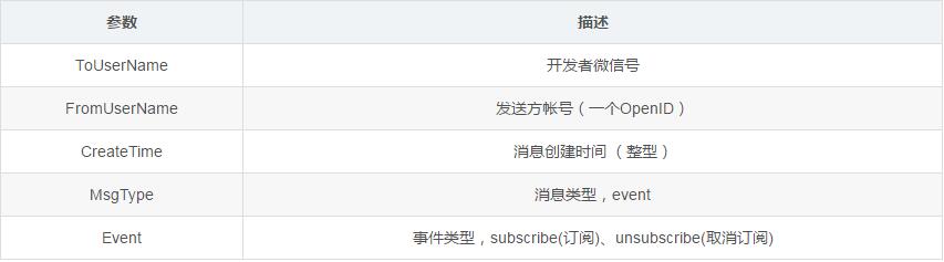 python微信公众号之关注公众号自动回复 python,微信公众号,公众号,自动回复
