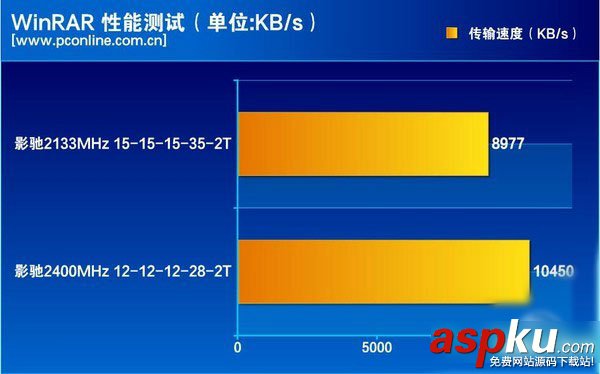 影驰,DDR4,内存条