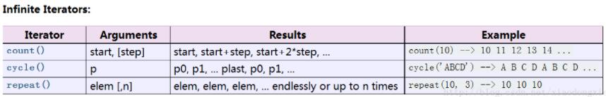对python中的高效迭代器函数详解 python,高效迭代器,函数