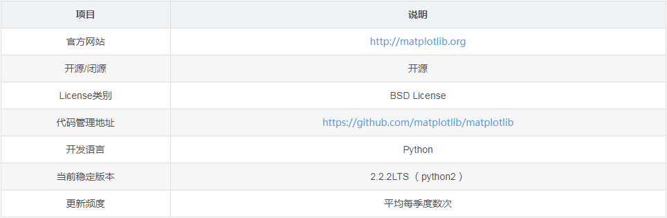 Python编程,绘图库,matplotlib