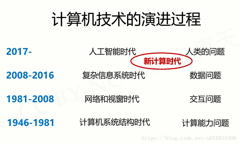 python实现简易数码时钟 python,数码时钟