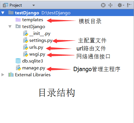 PyCharm,Django,基本配置