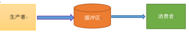 Python,分布式框架,Celery