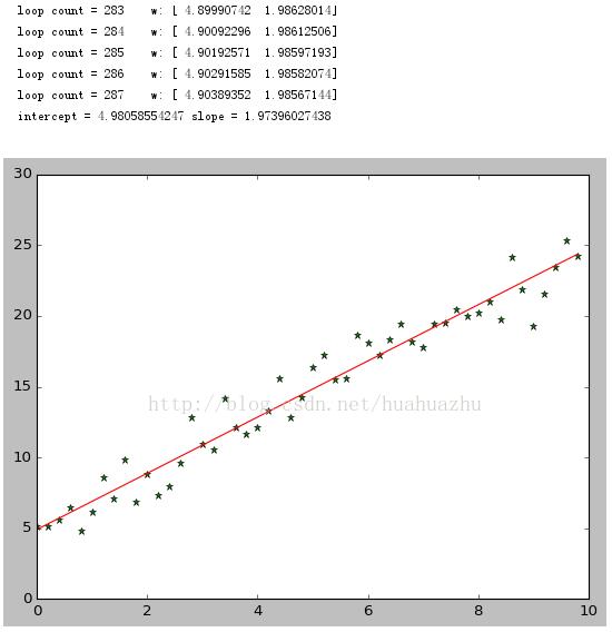 python实现梯度下降算法 python,梯度下降算法