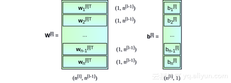 纯用NumPy实现神经网络的示例代码 NumPy,神经网络,代码