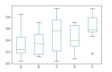 Python数据分析:手把手教你用Pandas生成可视化图表的教程 Python,数据分析,Pandas,可视化图表