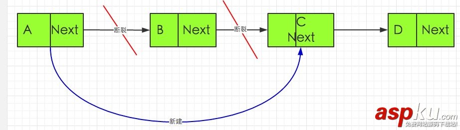 python,链表,python怎么实现链表,使用python实现链表,单链表,用python实现链表,单向链表