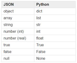 python,Json,object