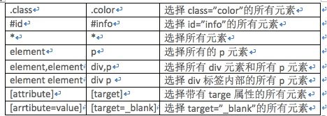 Python爬虫PyQuery库基本用法入门教程 Python,爬虫,PyQuery