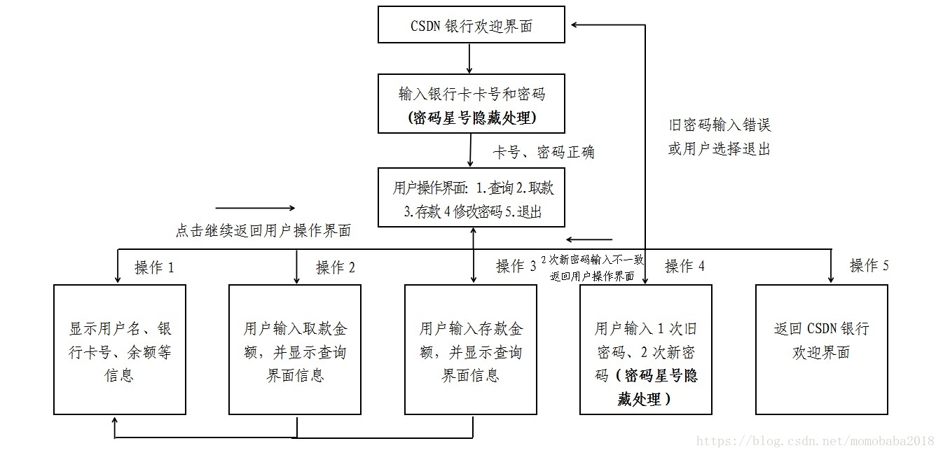 Python,自动存取款机