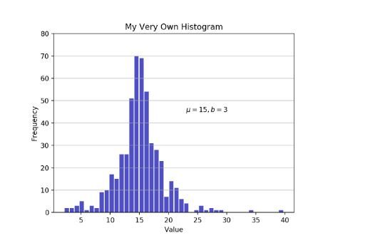 教你利用Python玩转histogram直方图的五种方法 Python,histogram,直方图