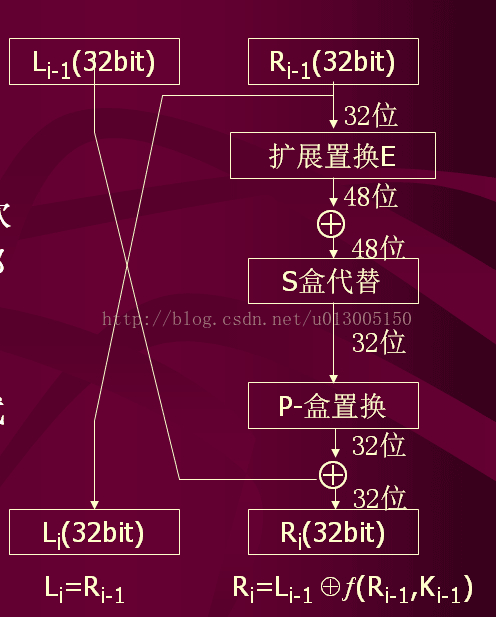 DES,加密,解密,算法,python