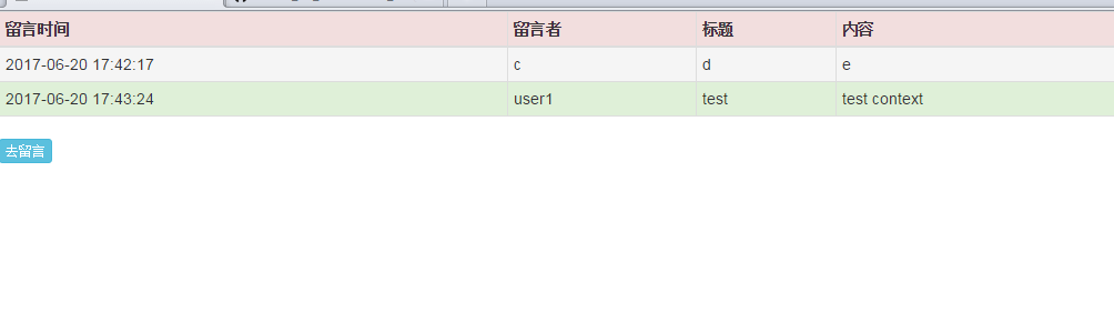 Django开发的简易留言板案例详解 Django开发,留言板