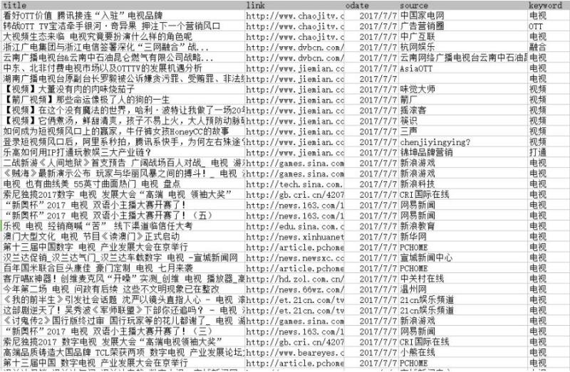 对python 操作solr索引数据的实例详解 python,solr,索引数据