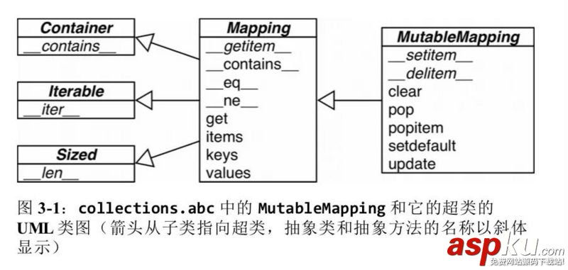 Python,数据结构,字典