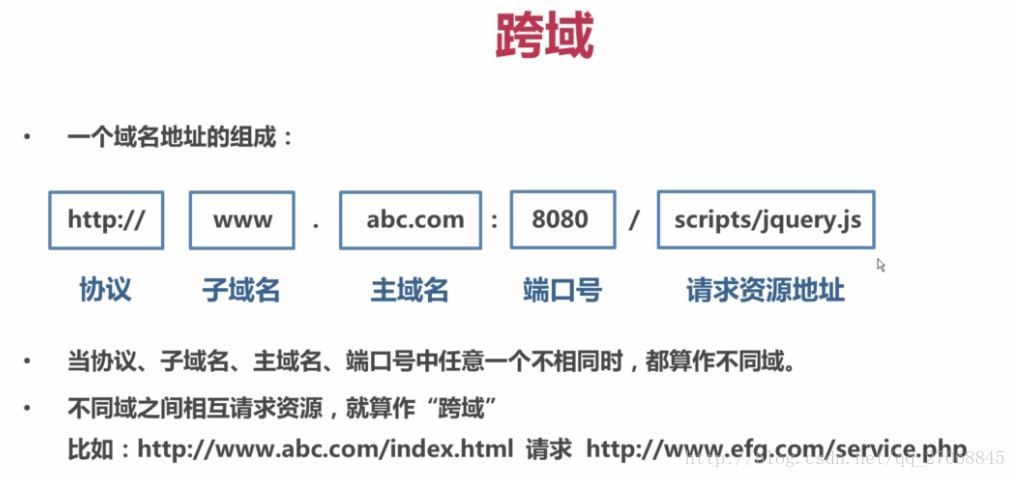 Django,ajax,跨域