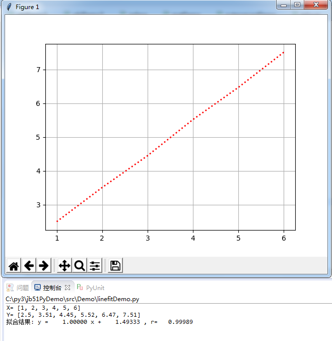Python,线性拟合,函数,用法