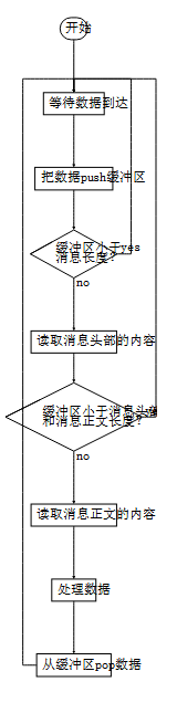 python,socket,tcp,python3,粘包,tcp粘包,粘包和分包