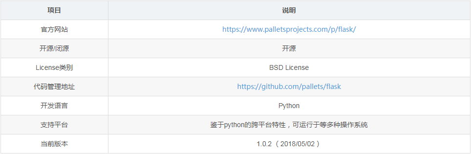 Python编程中flask的简介与简单使用 Python编程,flask