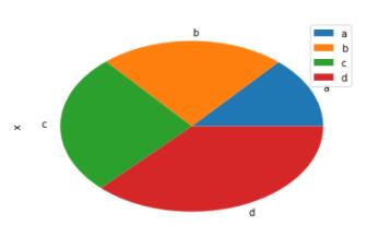 Python数据分析:手把手教你用Pandas生成可视化图表的教程 Python,数据分析,Pandas,可视化图表