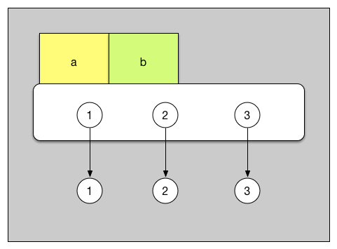 python,copy(),deepcopy,区别