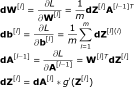 纯用NumPy实现神经网络的示例代码 NumPy,神经网络,代码