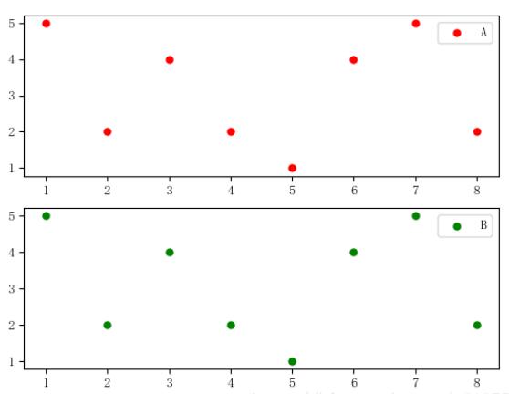 matplotlib,图例