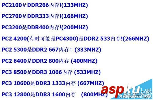 DDR1,DDR2,DDR3,内存条