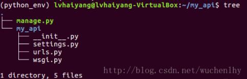 python,Django,后台接口