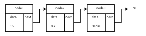 python,链表