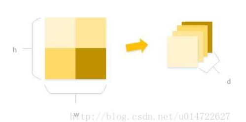 python2.7,numpy.reshape,图像,切割