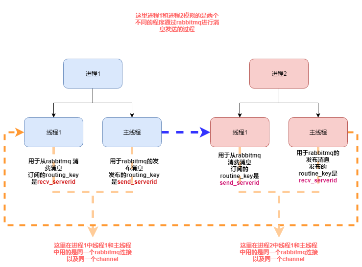 python中pika模块问题的深入探究 python,pika模块