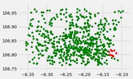 Numpy,mask