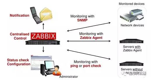 python,Zabbix-API,监控