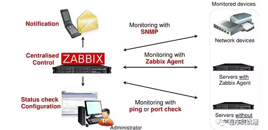 Python,ZabbixAPI,Zabbix-API,监控