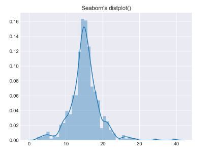 教你利用Python玩转histogram直方图的五种方法 Python,histogram,直方图