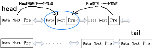 Python单向链表和双向链表原理与用法实例详解 Python,单向链表,双向链表