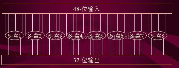 DES,加密,解密,算法,python