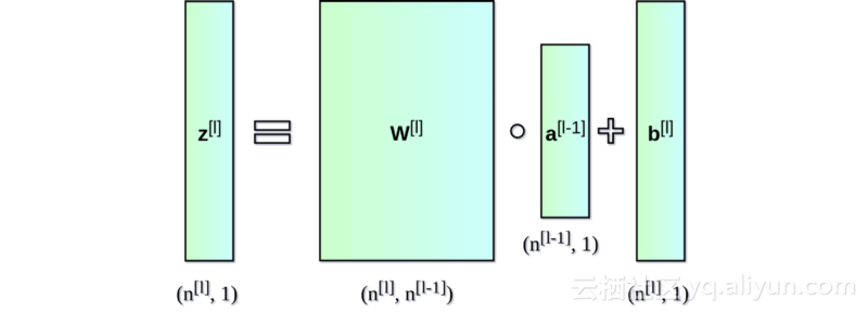 纯用NumPy实现神经网络的示例代码 NumPy,神经网络,代码