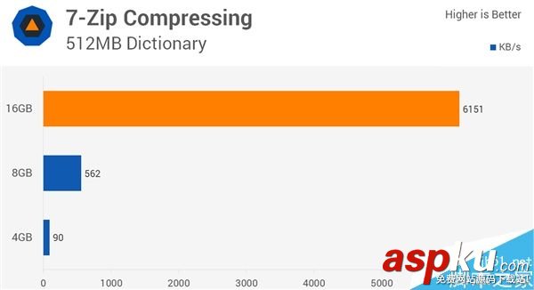 4G,DDR4,8G,16G