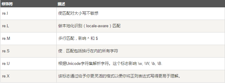Python爬虫之正则表达式基本用法实例分析 Python,爬虫,正则表达式