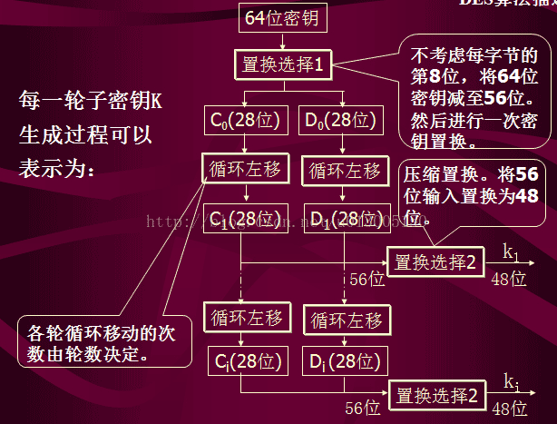 DES,加密,解密,算法,python