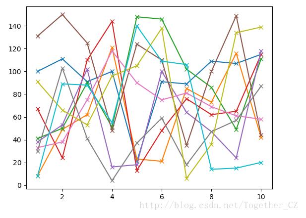 python,matplotlib,折线图,散点图