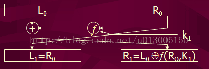 DES,加密,解密,算法,python