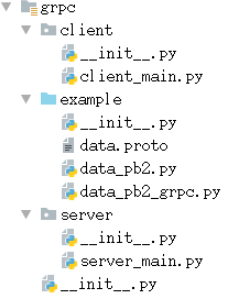 Python使用gRPC传输协议教程 Python,gRPC,传输协议