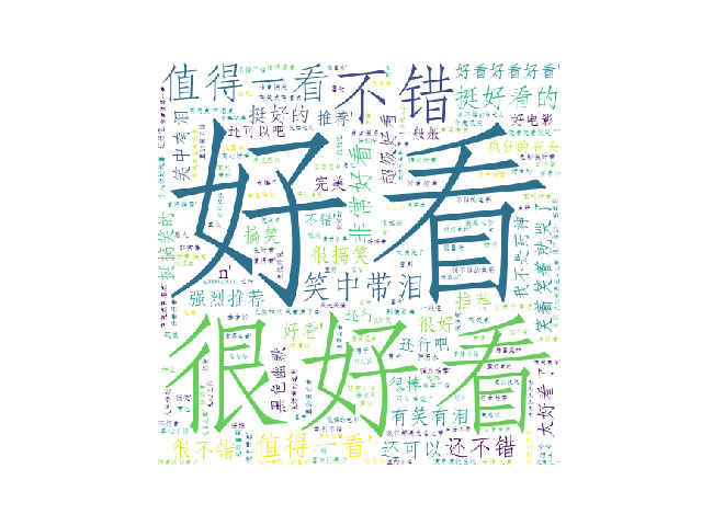 Python采集猫眼两万条数据 对《无名之辈》影评进行分析 Python,采集,猫眼,数据
