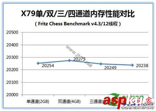 四通道内存的性能怎么样[问题解答]