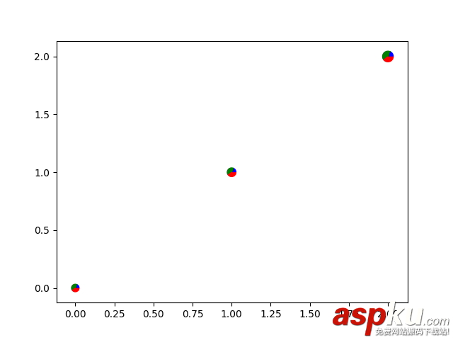 python,matplotlib,散点图,matplotlib绘制散点图,matplotlib画散点图,matplotlib散点图颜色