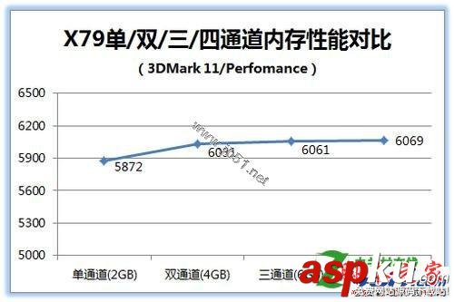 四通道内存的性能怎么样[问题解答]