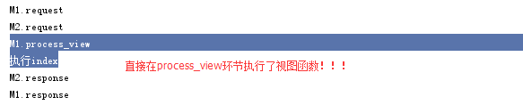 详解Django中间件的5种自定义方法 Django,中间件